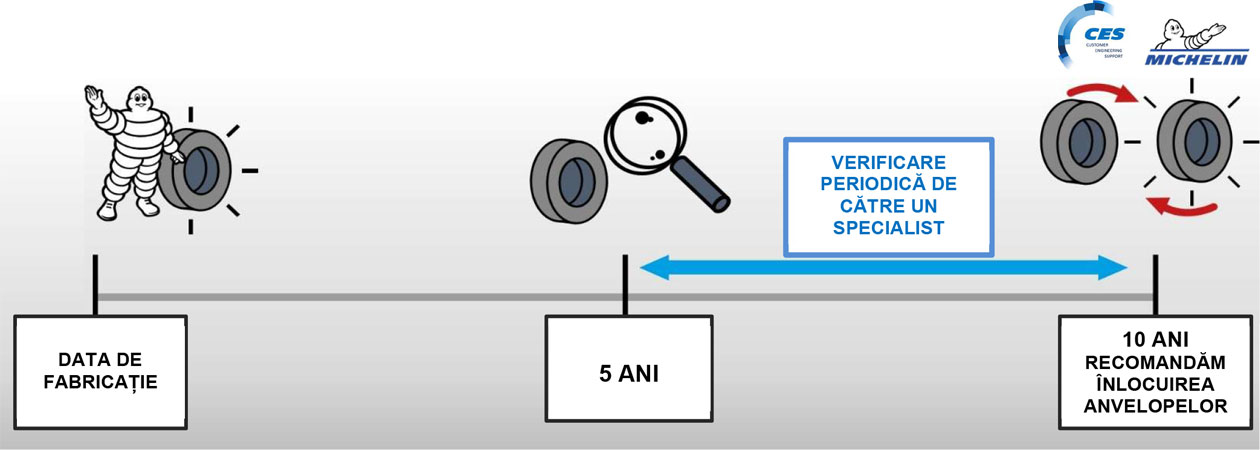 Importanta DOT-ului – mit sau adevar?